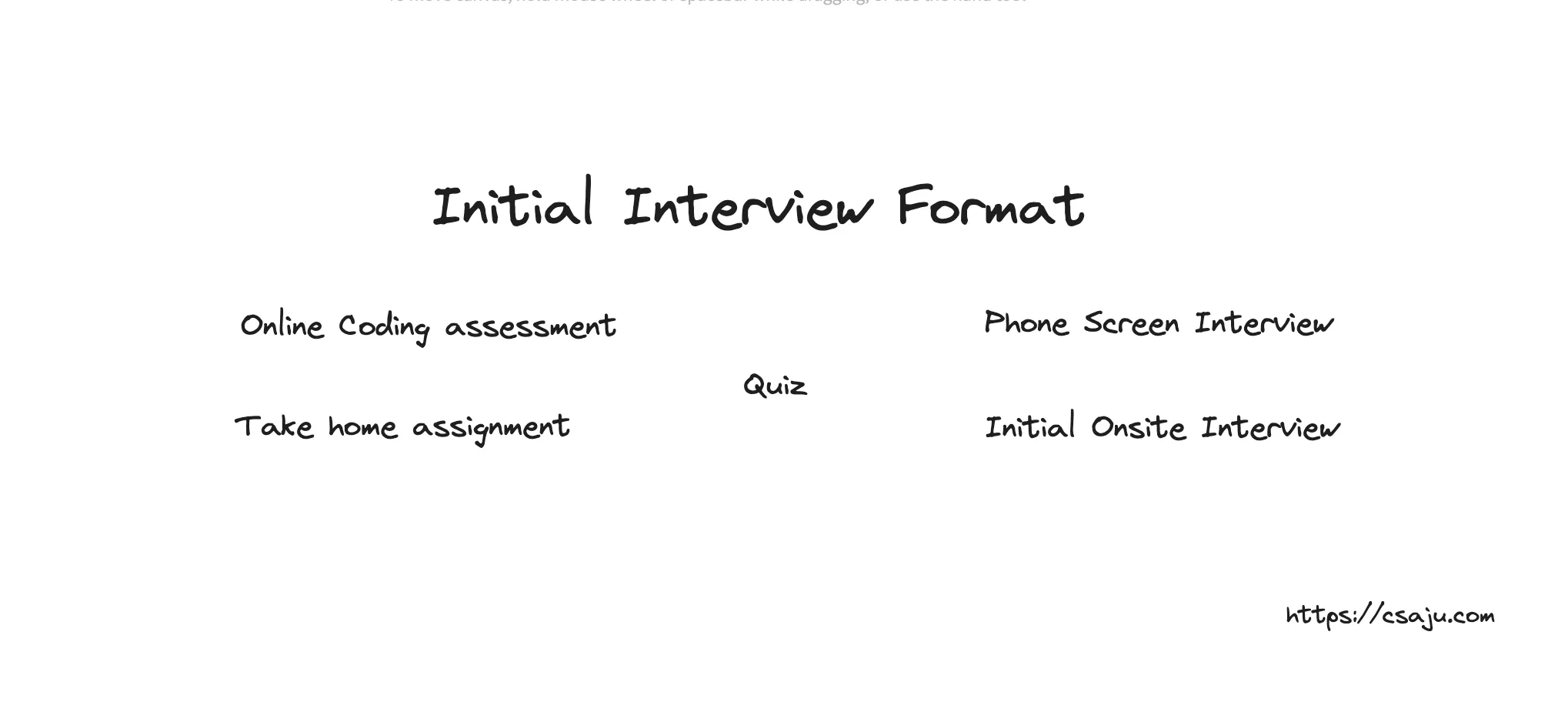 Interview format
