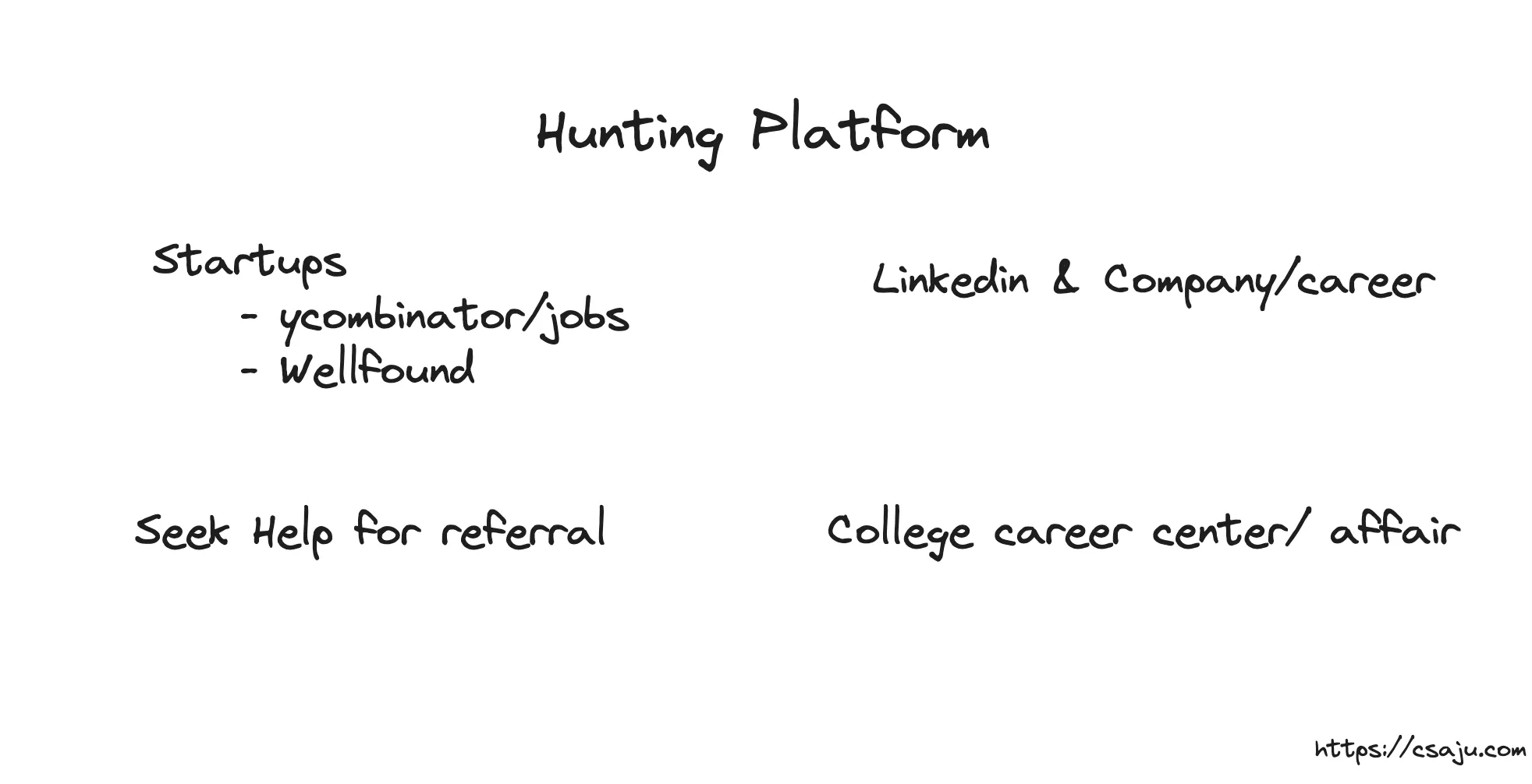 Job Platform